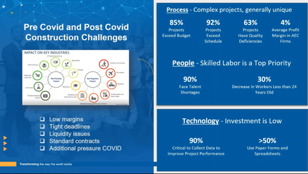 Construction Challenge - Frost & Sullivan 2020