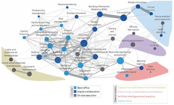 Source - McKinsey Startup and Investment Landscape Analytics, Pitch Book, Capital IQ   