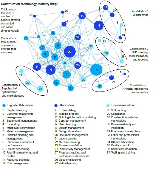 Source - Pitchbook, Preqin, McKinsey analysis 1