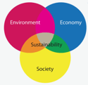 Sustainability